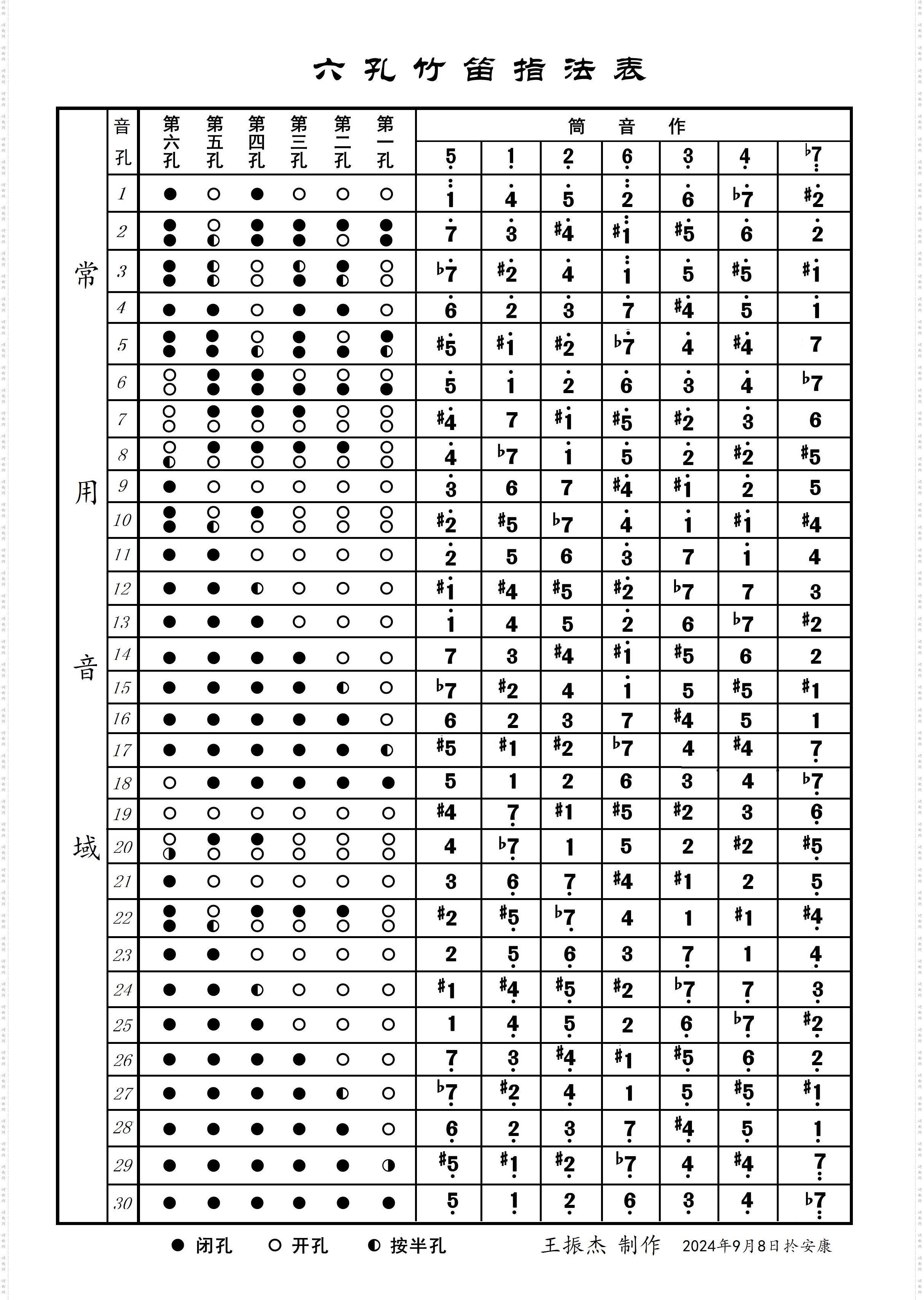 横笛指法图解六孔图片